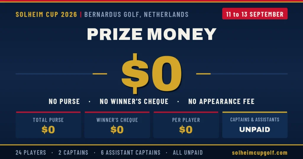 2026 Solheim Cup Prize Money