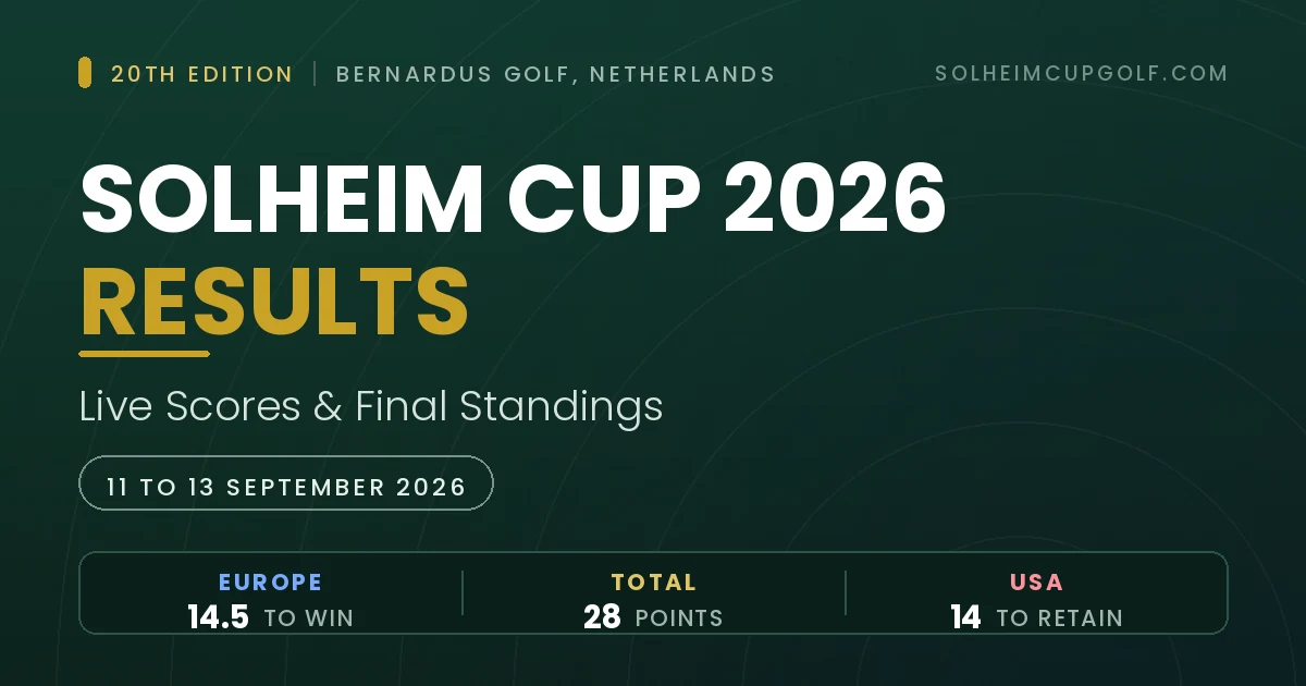 Solheim Cup 2026 results scoreboard: Europe need 14.5 points and the USA need 14 to retain, Bernardus Golf, 11 to 13 September 2026