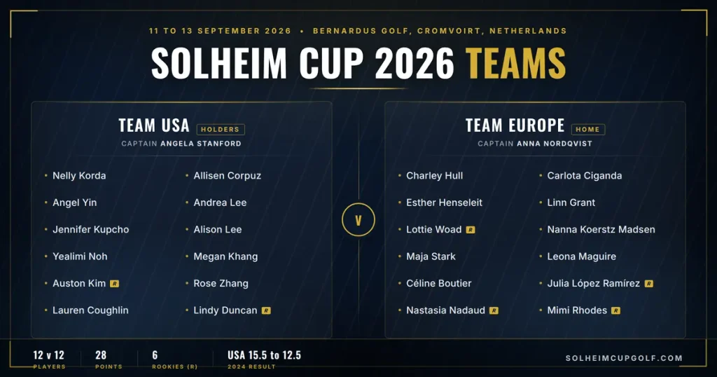 Solheim Cup 2026 Teams: Team USA and Team Europe Rosters