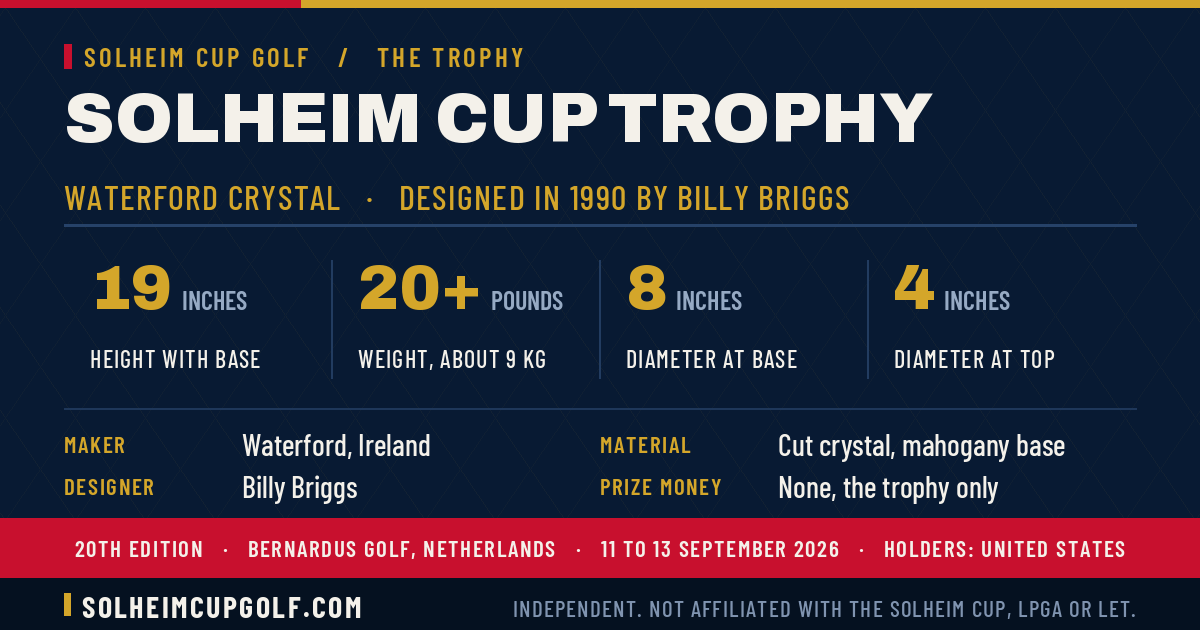 Solheim Cup trophy specifications: 19 inches tall, more than 20 pounds, Waterford crystal designed by Billy Briggs in 1990
