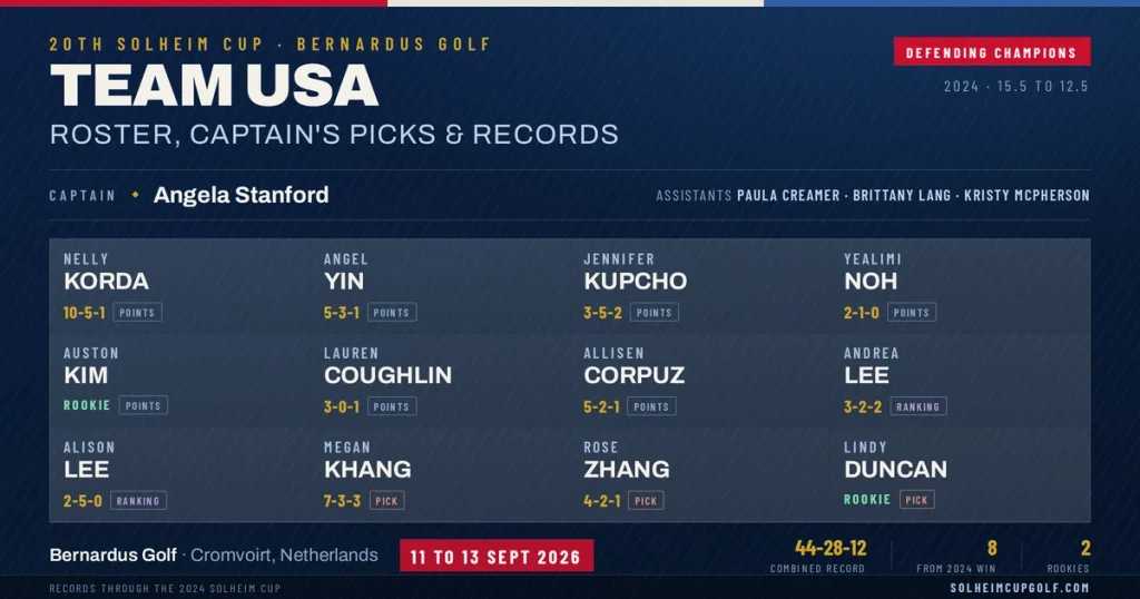 Team USA Solheim Cup 2026 roster board showing all 12 players with career records, captain Angela Stanford and the Bernardus Golf dates